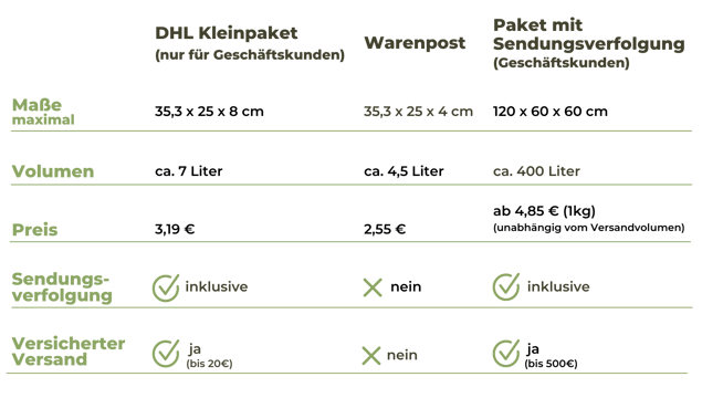 Tabelle1-DHL-Kleinpaket-04