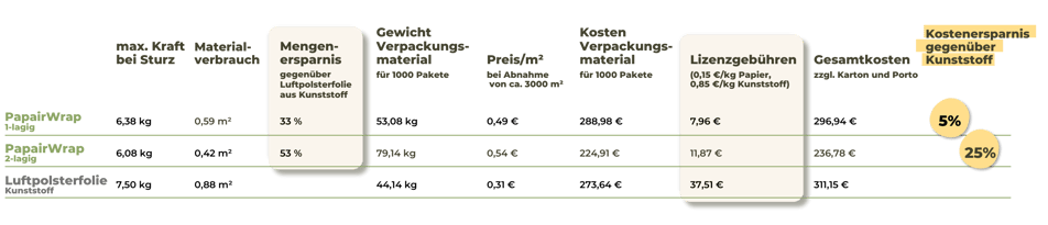 Tabelle2-DHL-Kleinpaket-09